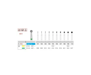 فرز رند دیاتیز کد 801