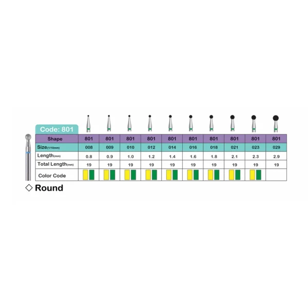 فرز الماسه مدل روند کد 801 بسته 5 عددی